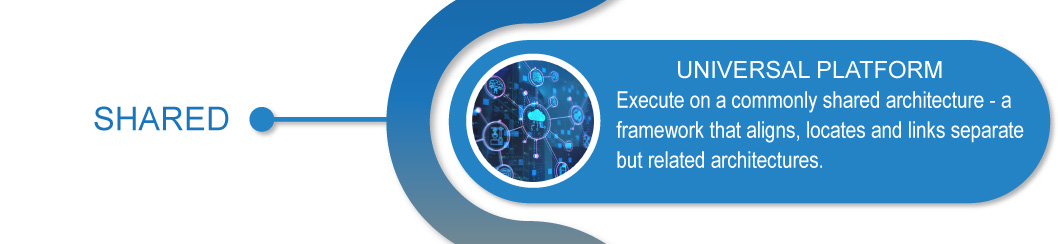 Universal Platform: Execute on a commonly shared architecture; a framework that aligns, locates and links separate but related architectures.