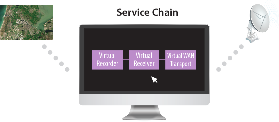 OpenSpace Service Chain