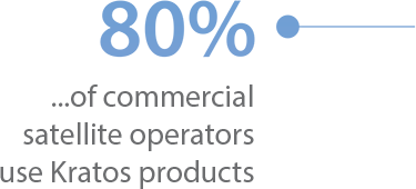 80% of commercial satellite operators use Kratos products