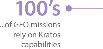 100s of GEO missions rely on Kratos capabilities