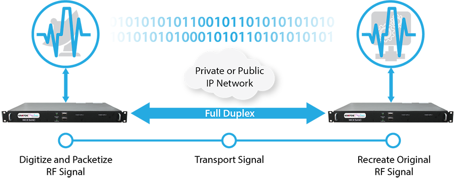 SpectralNet Diagram