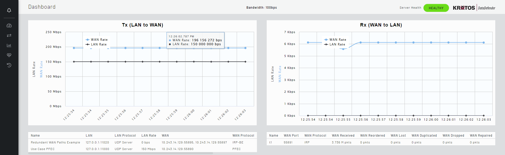 DataDefender dashboard