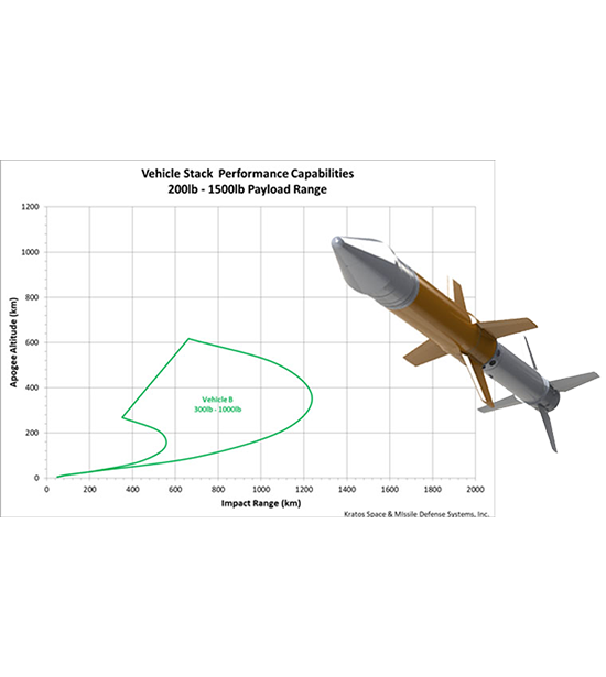 Ballistic Missile Targets & Launch Vehicles Image